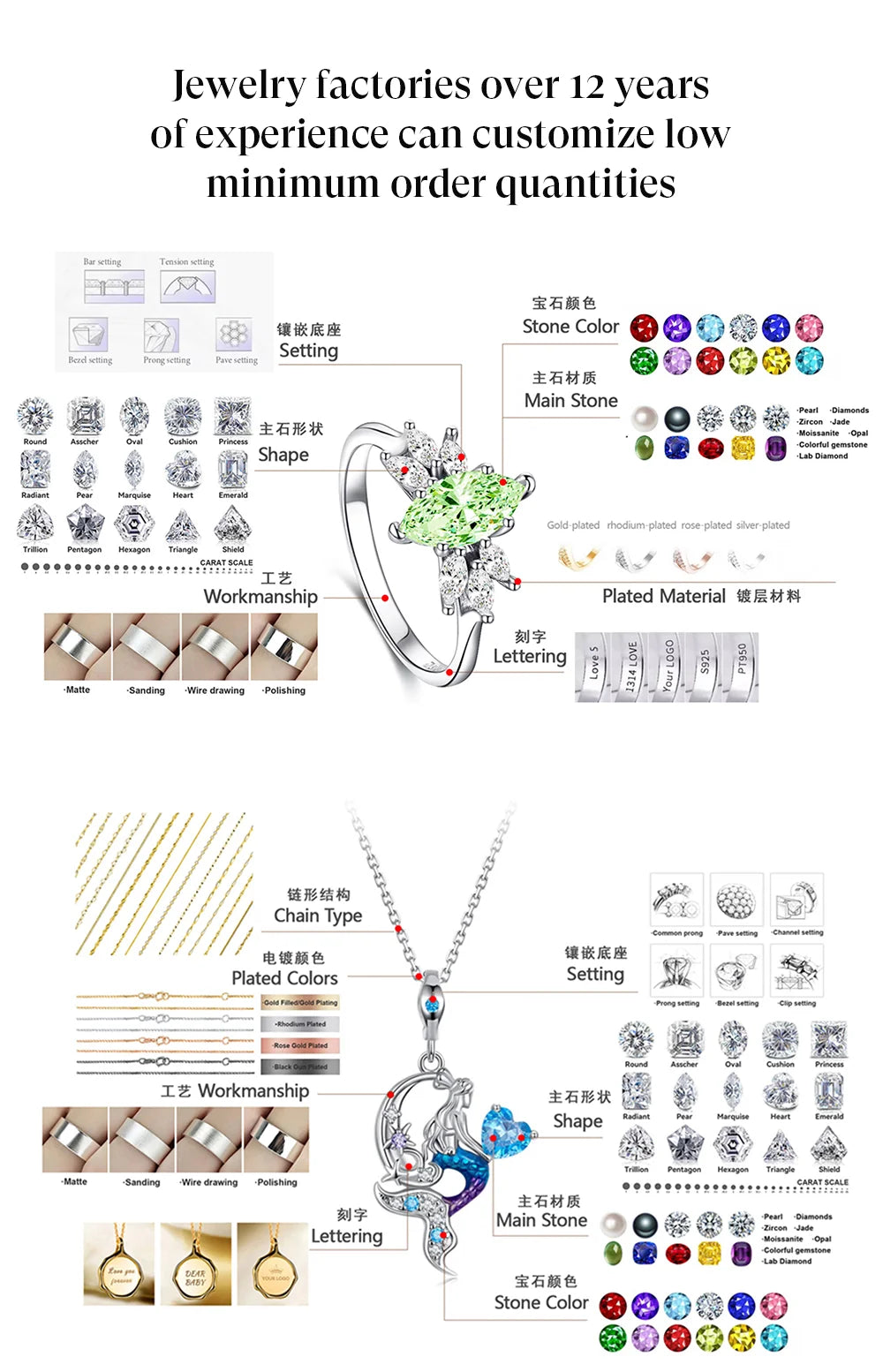 Beauty of Women Pakistani and Indian Bridal Necklace for Women Alloy Jewelry Set with Resin Stones Romantic Wedding Style