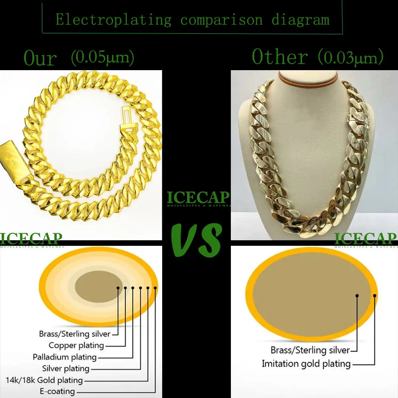 REBEL Icecap 20mm Personalized Cuban Chain Jewelry Set Iced Out VVS Moissanite Diamond Necklace and Bracelet for Rapper Hip Hop Chain